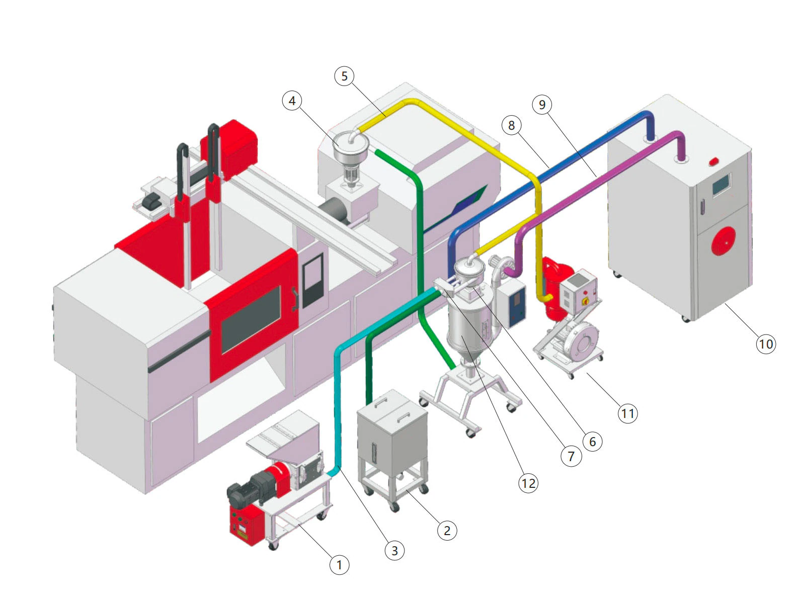 Hopper Dryer application system with twelve connected components